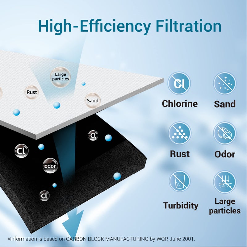 Filterlogic LT1000PC ADQ747935 MDJ64844601 NSF Certified Refrigerator Water Filter and Air Filter, Replacement for LGÂ® LT1000PÂ®, LT1000PC, LT-1000PC, MDJ64844601 and LT120FÂ®, 3 Combo - Image 5